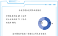 2024年12月河南省互联网违法和不良信息举报受理情况