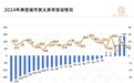 2024楼市加速去库存，哪些城市的库存下降显著？
