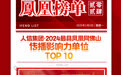 美的集团夺冠！2024最具凤凰网佛山传播影响力TOP10单位揭晓