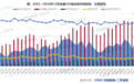 2024年法拍房市场年末“翘尾” 住宅二拍成交占比升至51.3%