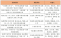 省中职改革典型案例公布，宁波入选数全省第一！