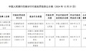 重庆三峡银行巴南支行被罚43.5万元：因未按规定报送可疑交易报告