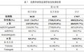 阳性率持续上升 99%以上为甲流！多地紧急提醒