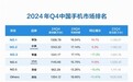 2024年Q4中国手机市场激活量排名：华为第一 小米第二