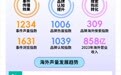 一图读懂《2024中国品牌国际传播十大影响力事件》报告
