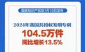 每万人14件高价值发明专利：中国国内发明专利有效量475.6万件，成全球首破400万件国家