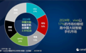 2024中国手机年度销量排名：vivo以17%份额夺魁，连续第4年国产第一，成功靠本分