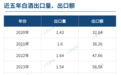 白酒出口正悄悄增长