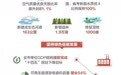 一图读懂《政府工作报告》，镇江今年这样干！