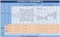 2024年第四季度湖北省查处违反中央八项规定精神问题情况