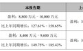 实现净利润8800万元-1亿元，青岛德固特披露2024年度业绩预告