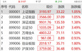 A股大面积涨停，超5100只个股飘红