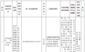 违规使用食品添加剂！安庆4家商户被罚