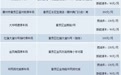 赣州第二批夜间共享车位上线 收费标准公布