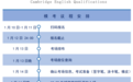 学的怎么样？考考见真章！新东方剑桥通用五级，专业模拟测评来咯！