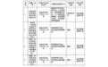 云南云县农村商业银行被罚90万元 涉违规放贷等