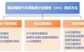 填补国内空白：中国发布智能网联汽车用 DDS 测试标准