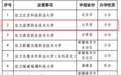 教育部拟同意，山东新增一所本科大学