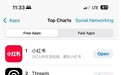 赢麻了！小红书下载量飙升登顶美国App Store：挤满“TikTok难民”