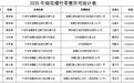海曙烟花爆竹哪里买？名单发布！请收藏！