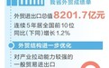 进出口总值超8200亿 河南外贸逆势增长韧性足