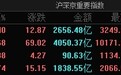 市场窄幅震荡：沪指缩量反弹涨0.4%，芯片股集体大涨