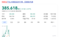 不满马斯克，4万亿巨头宣布：清仓，42亿元股票全卖了！特斯拉股价跳水