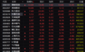 地天板、高位炸板……A股盘中突发