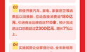 一图速览2024年济南发展“成绩单”，GDP预计增长5.5%左右