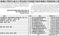 四川天府银行转让3.93亿元债权，23名债务人中包含多家经营困难企业