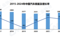 2024年中国新能源汽车销量达1286.6万辆，市占率超4成