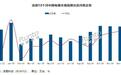 洛图科技：2024年12月中国电视整机出货量378.5万台同比增长9.7%,海信第一