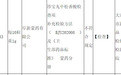 辽宁抽检20批次药品不符合规定 珍奥集团旗下药房登榜