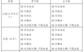 2025 年“奔跑吧·少年”全国青少年体育联合会青少儿游泳巡回赛（喜迎亚冬·畅游百湖·大庆站）今日开赛