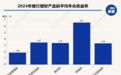 2024年固收类资产稳中有进 固收类理财产品平均年化收益率达3.47%