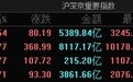 市场全天高开高走：北证50指数大涨超10%，全市场超5300只个上涨