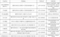 遇到欠薪维权怎么办？赣州公布举报投诉渠道