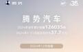 比亚迪腾势汽车2024年累计销量12.6万辆，消息称今年目标超30万辆