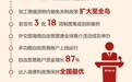 “数”读2025年海南省政府工作报告