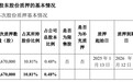 青岛海联金汇：控股股东一致行动人天晨投资质押567万股股份