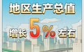 聚焦黑龙江省两会丨手绘报告：2025年发展主要预期目标
