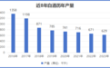 2025白酒开局受挫，迷雾重重……