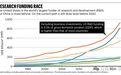 《自然》发表数据：中国科学在哪方面落后于美国