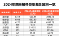 全年基金利润超1.28万亿元！盈利榜单来了