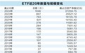 破解产品同质化难题 ETF向精细化管理“投石问路”