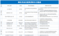 事关消防安全隐患 湖北多地最新公开曝光