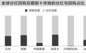 A股分红回购创新高 长期稳定现金流有良好预期