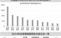 从头部企业看行业“冷暖” 半导体和汽车龙头盈利大幅领跑