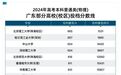 在中国，这类大学越来越火！什么信号？