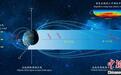 中国科学家团队领衔在距地球逾16万公里太空探测到“太空合声”